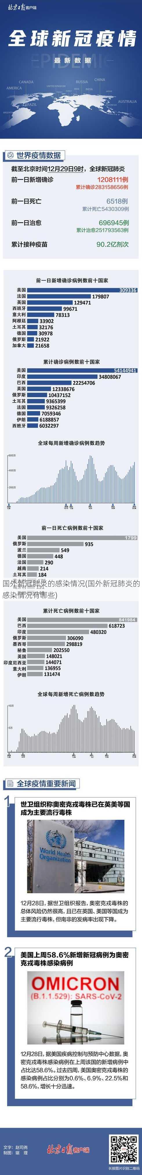 国外新冠肺炎的感染情况(国外新冠肺炎的感染情况有哪些)