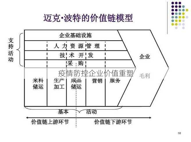 疫情防控企业价值重塑