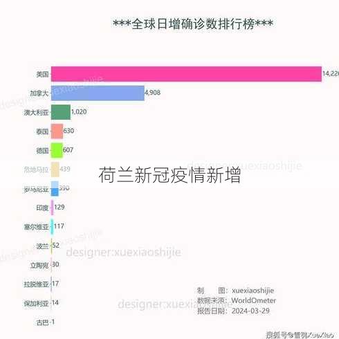 荷兰新冠疫情新增