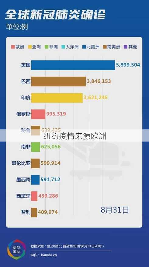 纽约疫情来源欧洲