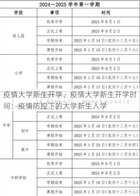 疫情大学新生开学、疫情大学新生开学时间：疫情防控下的大学新生入学