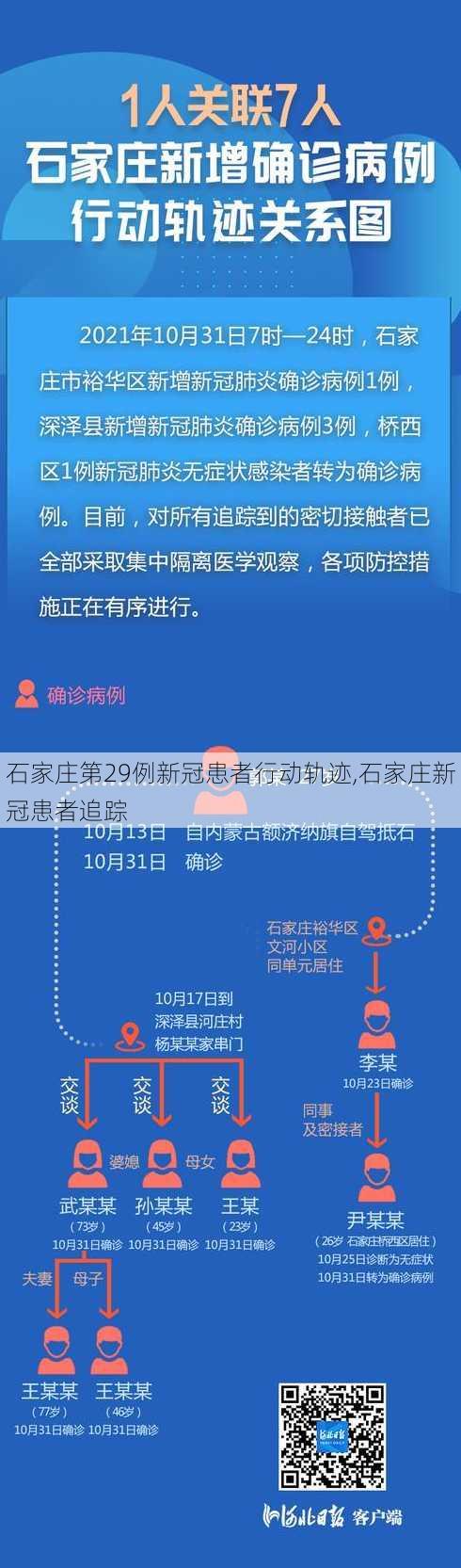 石家庄第29例新冠患者行动轨迹,石家庄新冠患者追踪