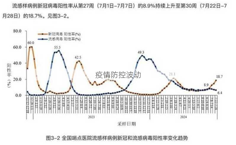 疫情防控波动