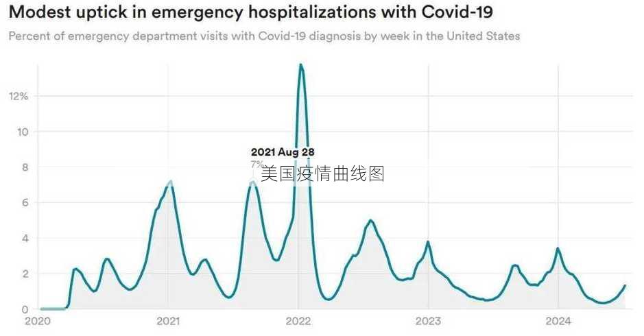 美国疫情曲线图