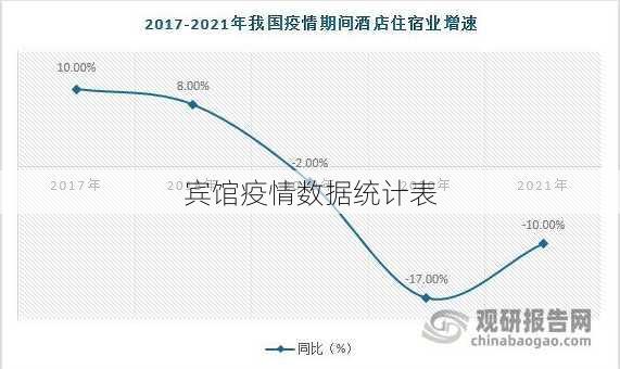 宾馆疫情数据统计表