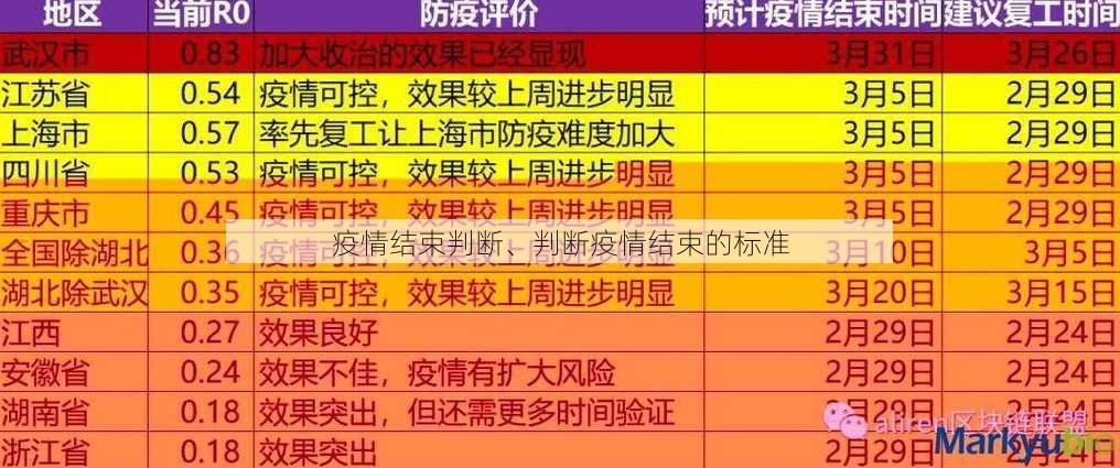 疫情结束判断、判断疫情结束的标准