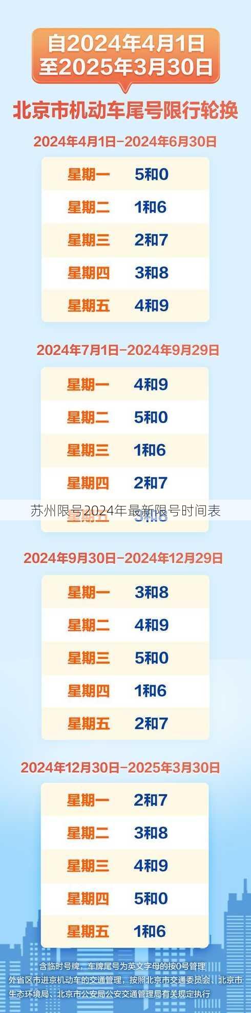 苏州限号2024年最新限号时间表