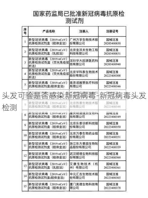 头发可验是否感染新冠病毒-新冠病毒头发检测