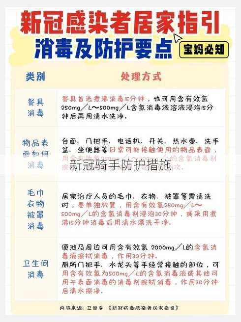 新冠骑手防护措施