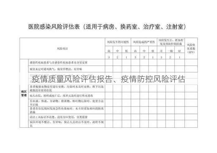 疫情质量风险评估报告、疫情防控风险评估