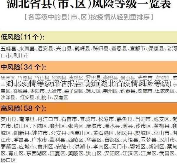 湖北疫情等级评估报告最新(湖北省疫情风险等级)