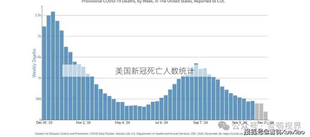 美国新冠死亡人数统计