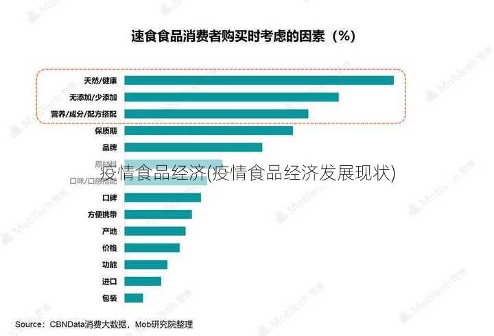 疫情食品经济(疫情食品经济发展现状)