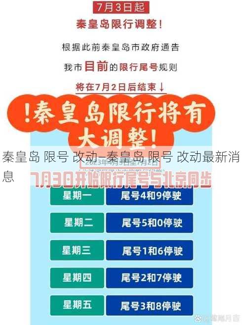 秦皇岛 限号 改动—秦皇岛 限号 改动最新消息