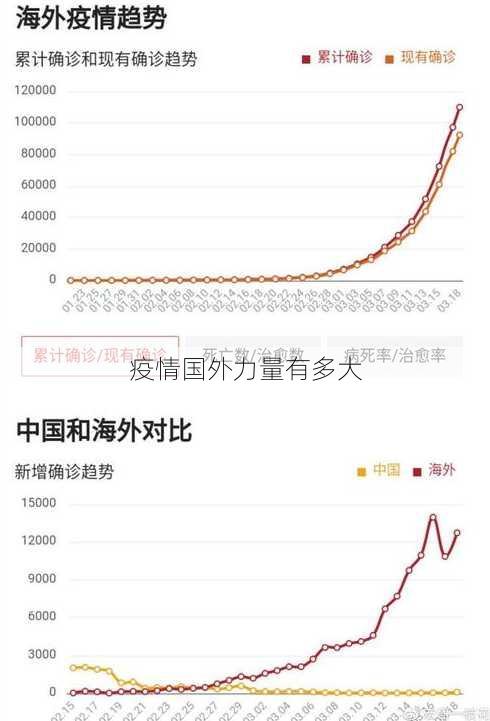 疫情国外力量有多大