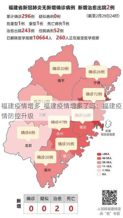 福建疫情增多_福建疫情增多了吗：福建疫情防控升级