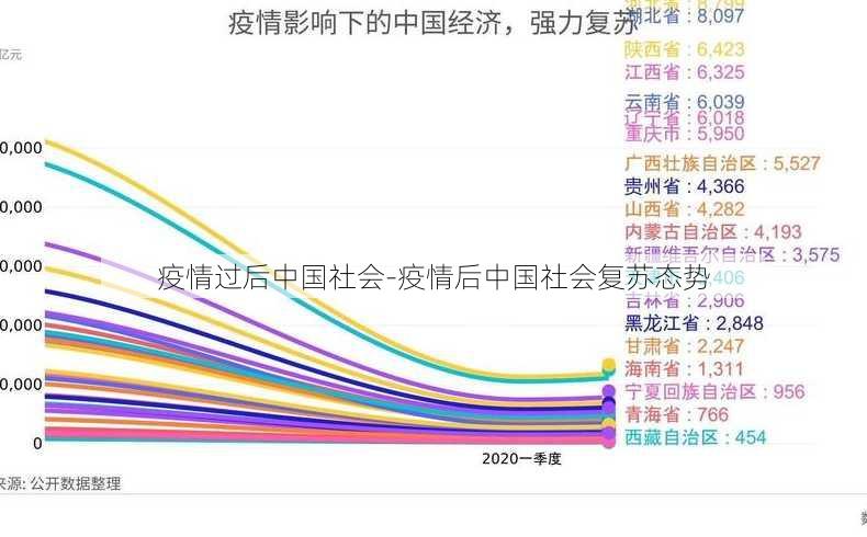 疫情过后中国社会-疫情后中国社会复苏态势