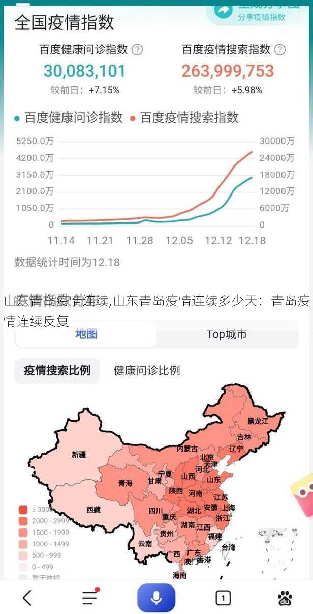 山东青岛疫情连续,山东青岛疫情连续多少天：青岛疫情连续反复