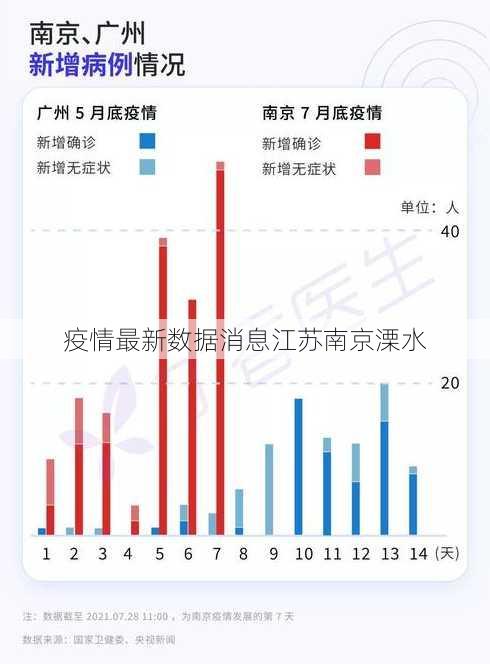 疫情最新数据消息江苏南京溧水