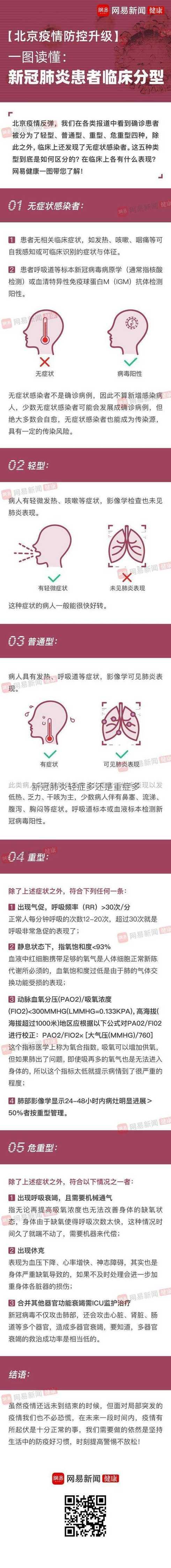 新冠肺炎轻症多还是重症多