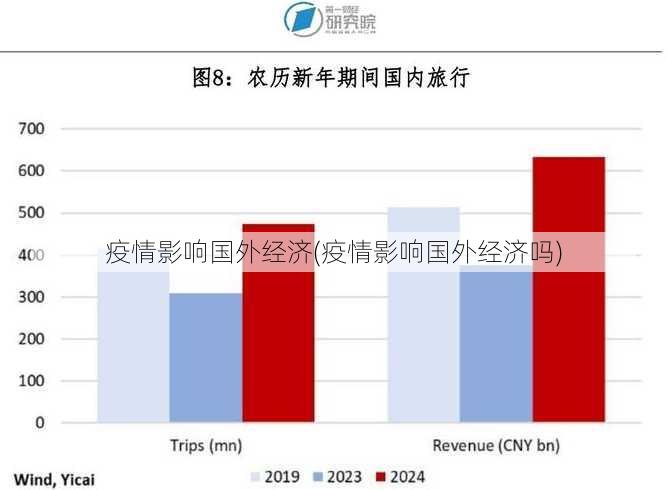 疫情影响国外经济(疫情影响国外经济吗)