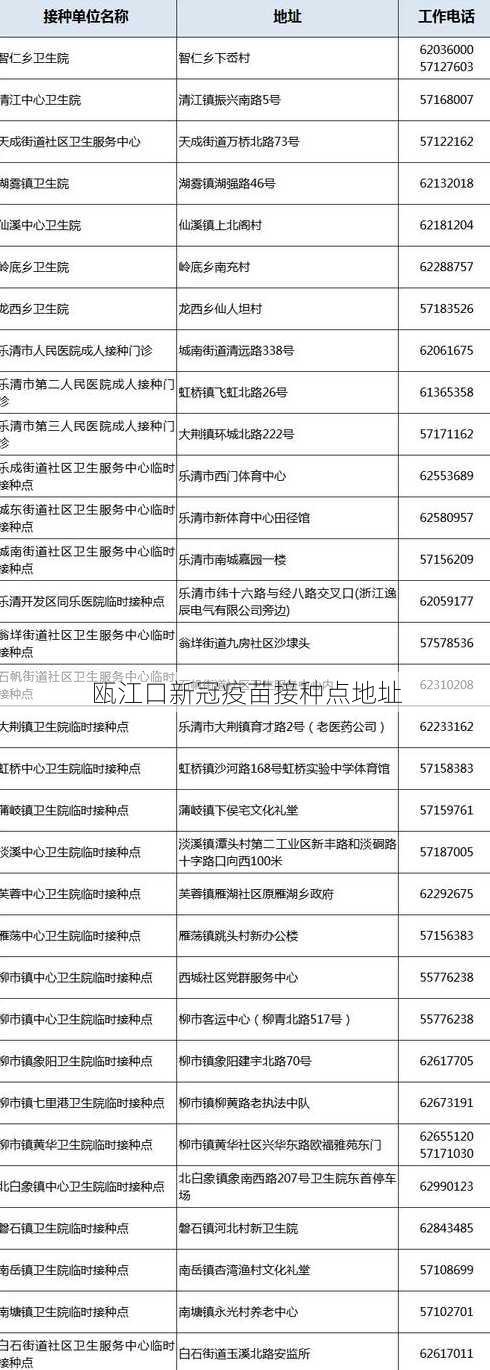 瓯江口新冠疫苗接种点地址