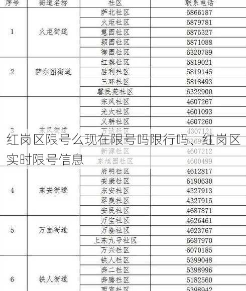 红岗区限号么现在限号吗限行吗、红岗区实时限号信息