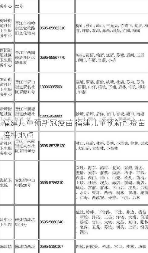 福建儿童预新冠疫苗 福建儿童预新冠疫苗接种地点