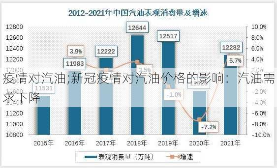 疫情对汽油;新冠疫情对汽油价格的影响：汽油需求下降