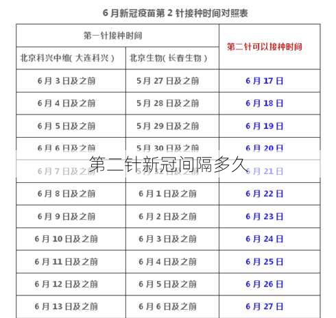 第二针新冠间隔多久