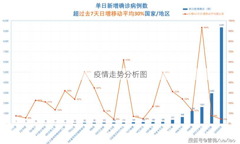 疫情走势分析图