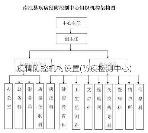 疫情防控机构设置(防疫检测中心)