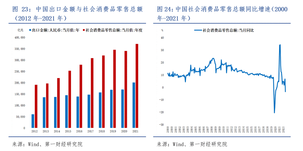 疫情的发展影响因素;疫情发展趋势