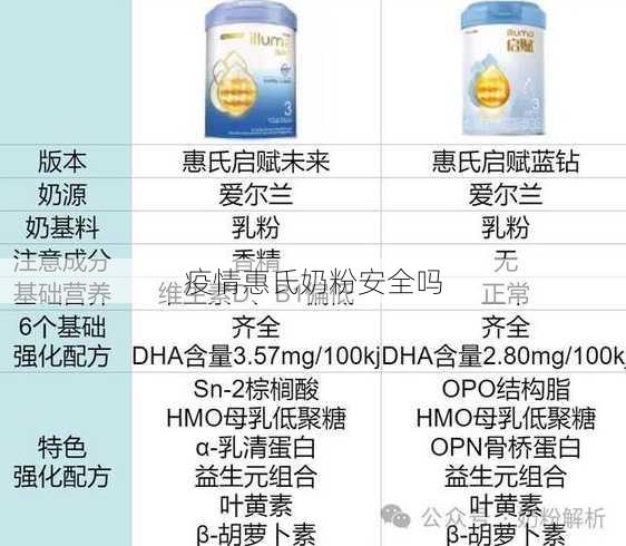 疫情惠氏奶粉安全吗