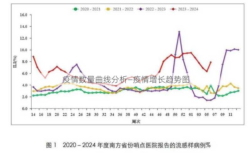 疫情数量曲线分析—疫情增长趋势图