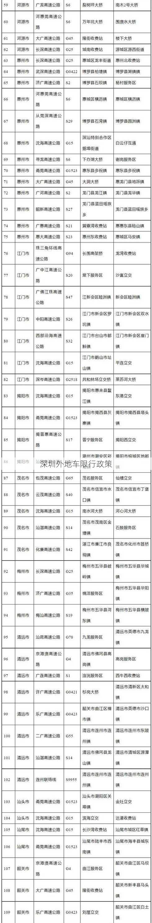 深圳外地车限行政策