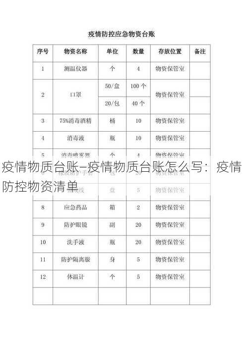 疫情物质台账—疫情物质台账怎么写：疫情防控物资清单