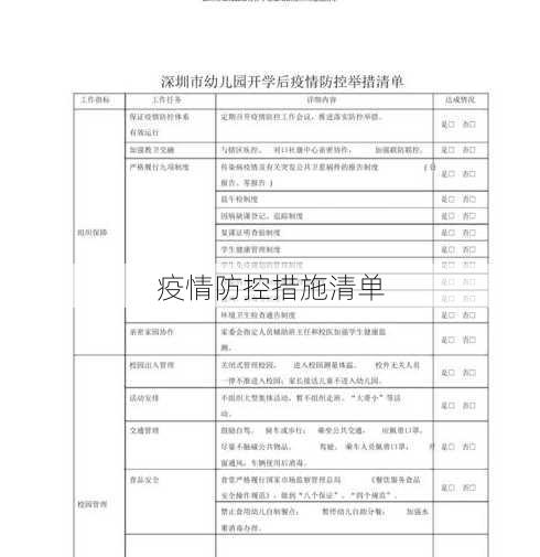 疫情防控措施清单