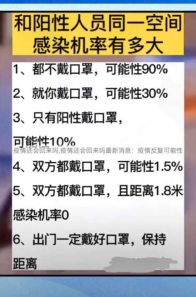 疫情还会回来吗,疫情还会回来吗最新消息：疫情反复可能性