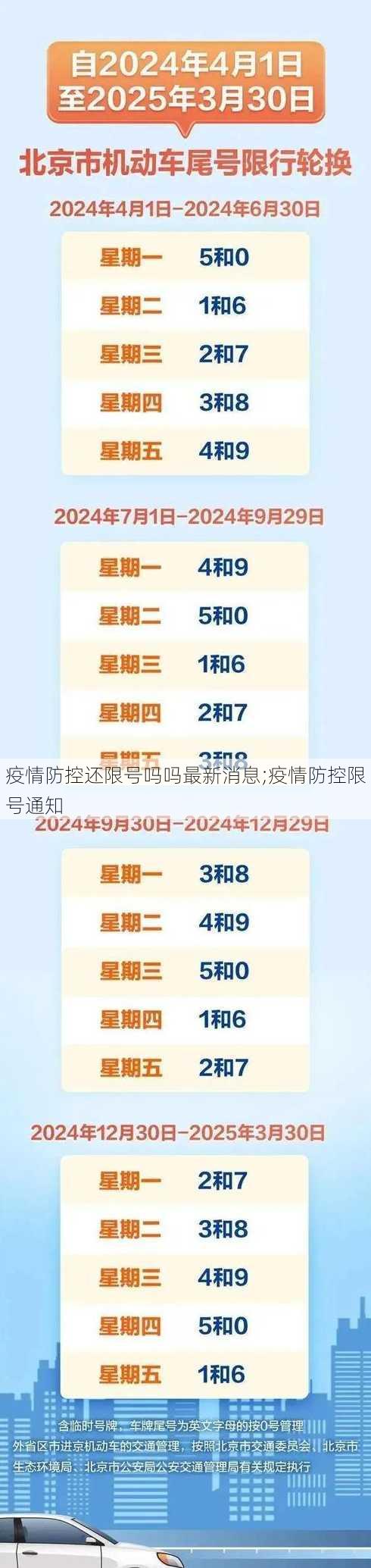 疫情防控还限号吗吗最新消息;疫情防控限号通知