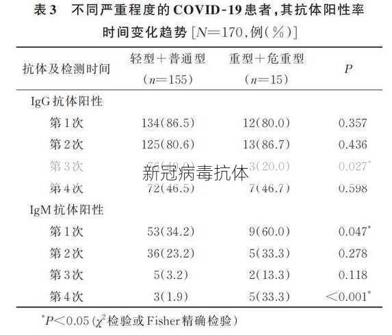 新冠病毒抗体