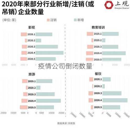 疫情公司倒闭数量