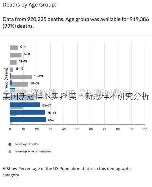 美国新冠样本实验 美国新冠样本研究分析