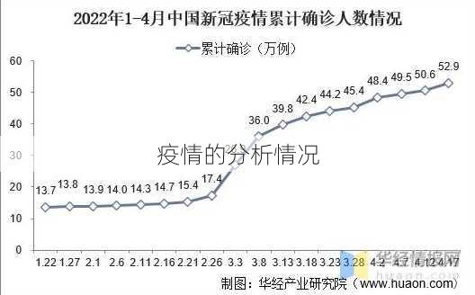 疫情的分析情况