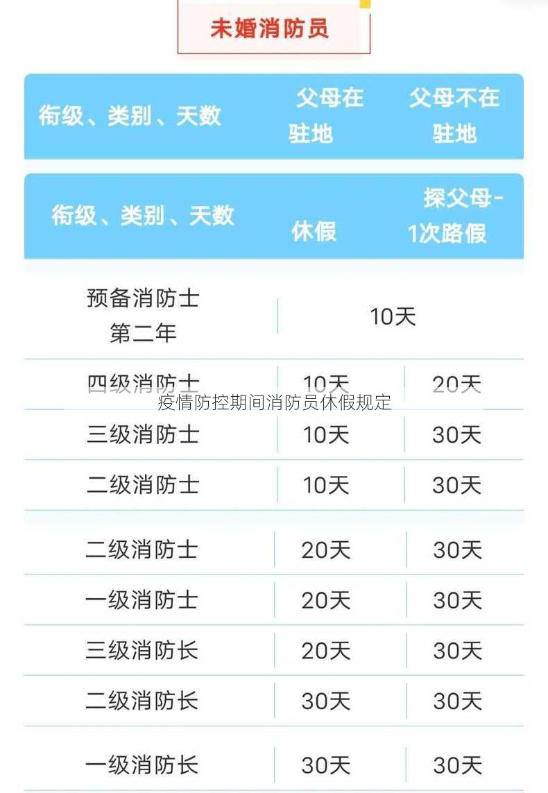 疫情防控期间消防员休假规定