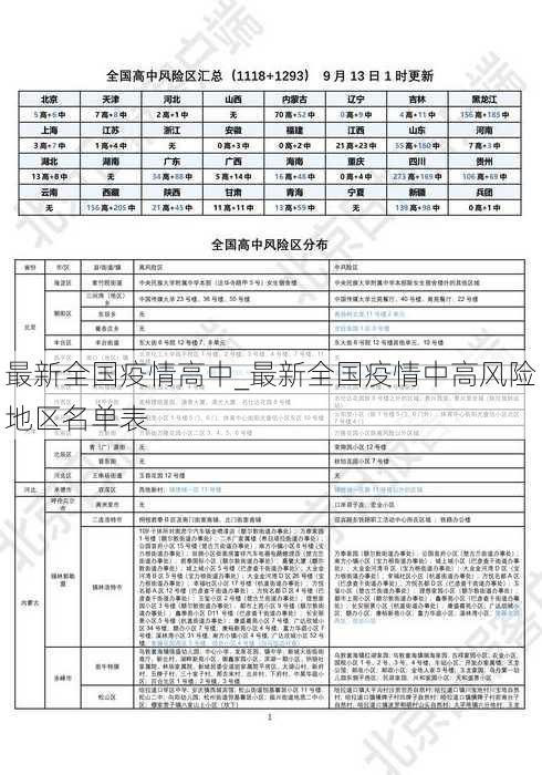 最新全国疫情高中_最新全国疫情中高风险地区名单表