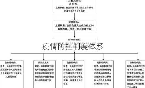 疫情防控制度体系