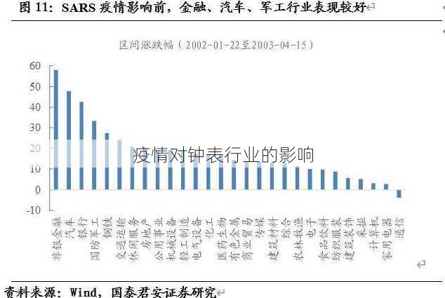 疫情对钟表行业的影响