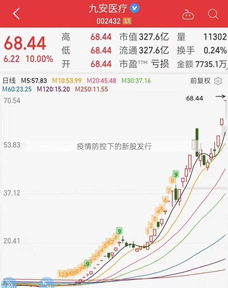 疫情防控下的新股发行