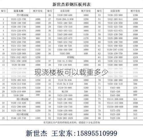 现浇楼板可以载重多少